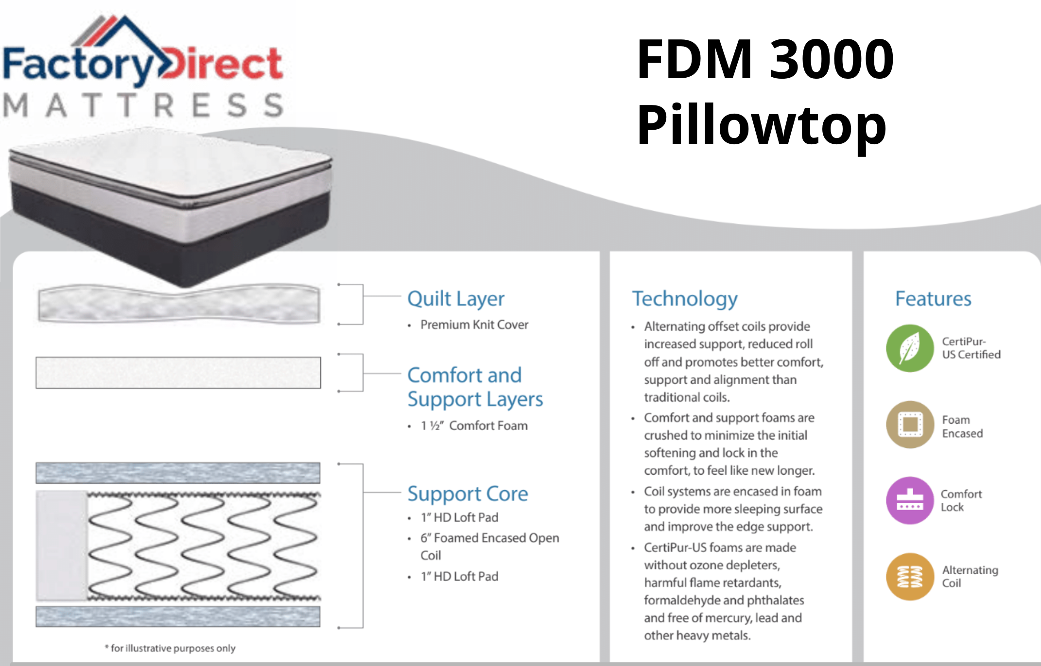 FDM 3000 Pillowtop