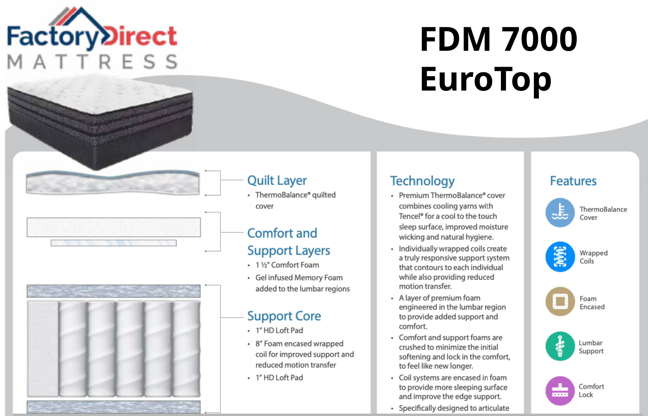 FDM 7000 EuroTop