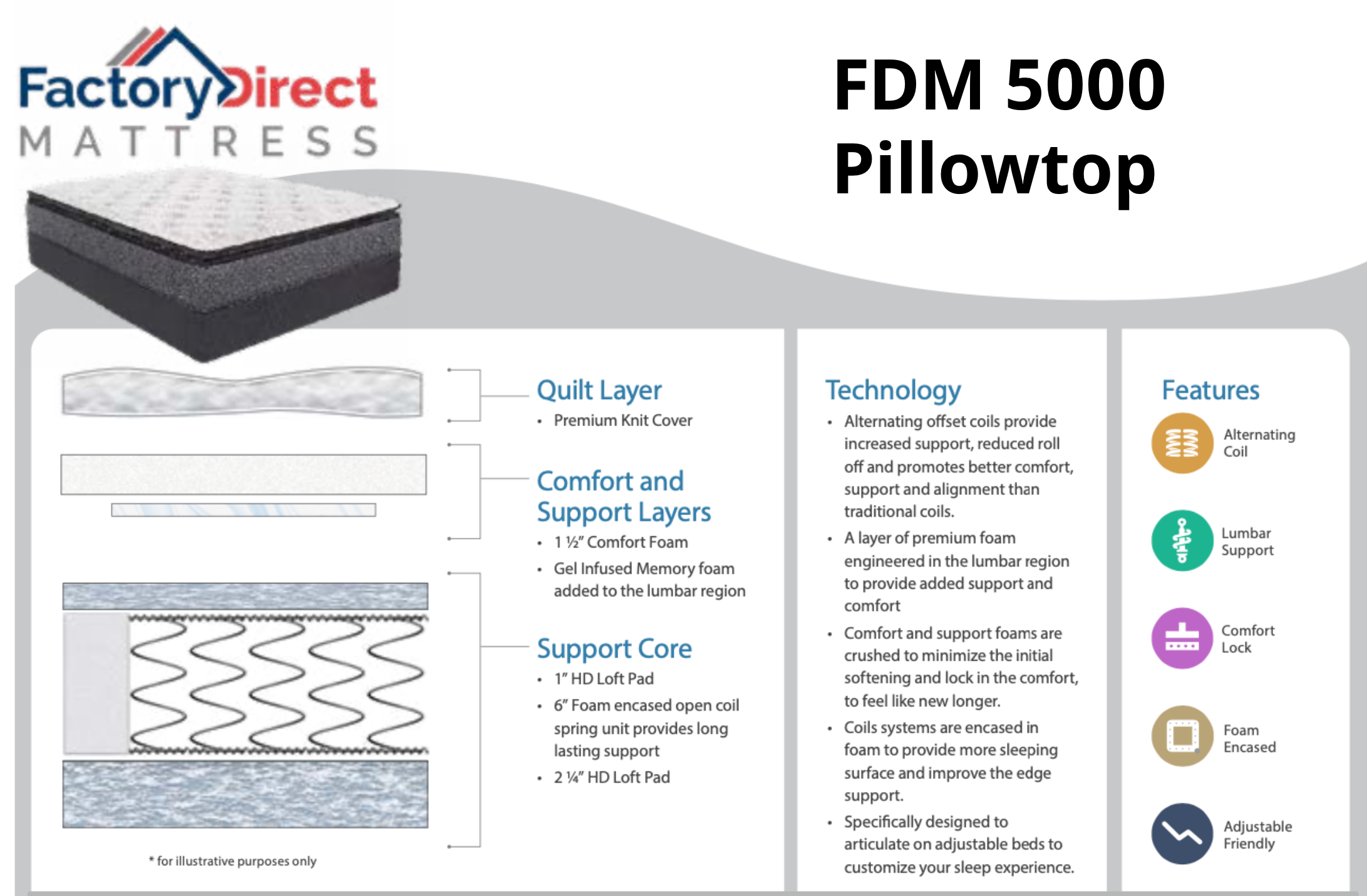 FDM 5000 Pillowtop